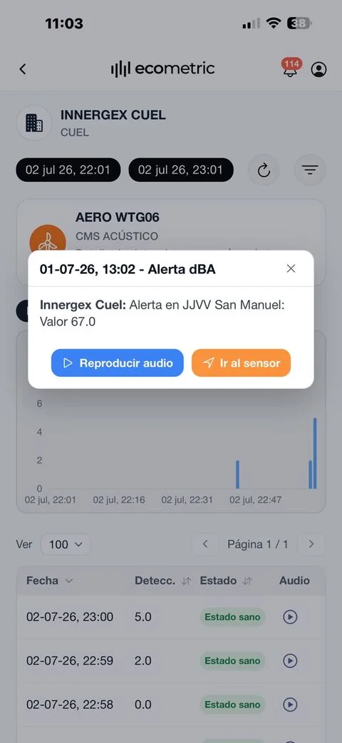 Alerta de sensor no aplicativo Ecometric